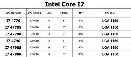 Processore cpu intel core - cpu,